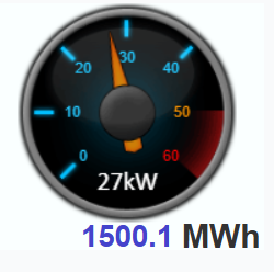 Esk Energy dial 241125